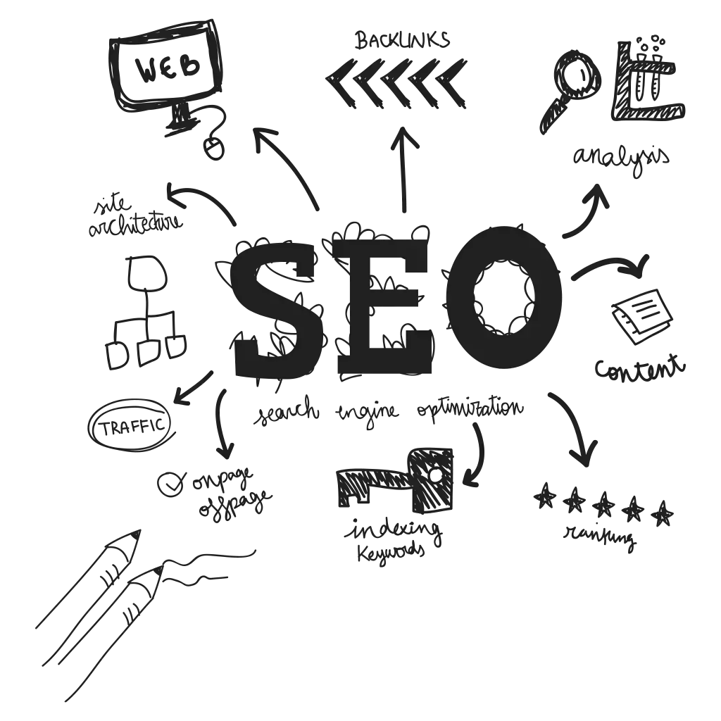 SEO Experts in Kerala